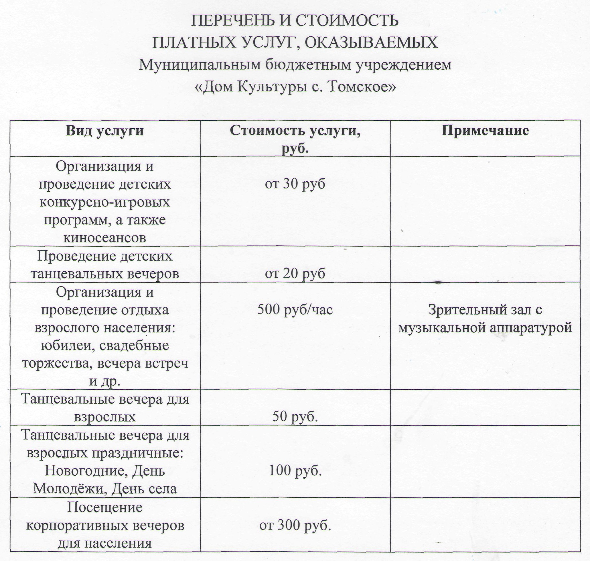 Образец приложения к договору на оказание услуг перечень оказываемых услуг